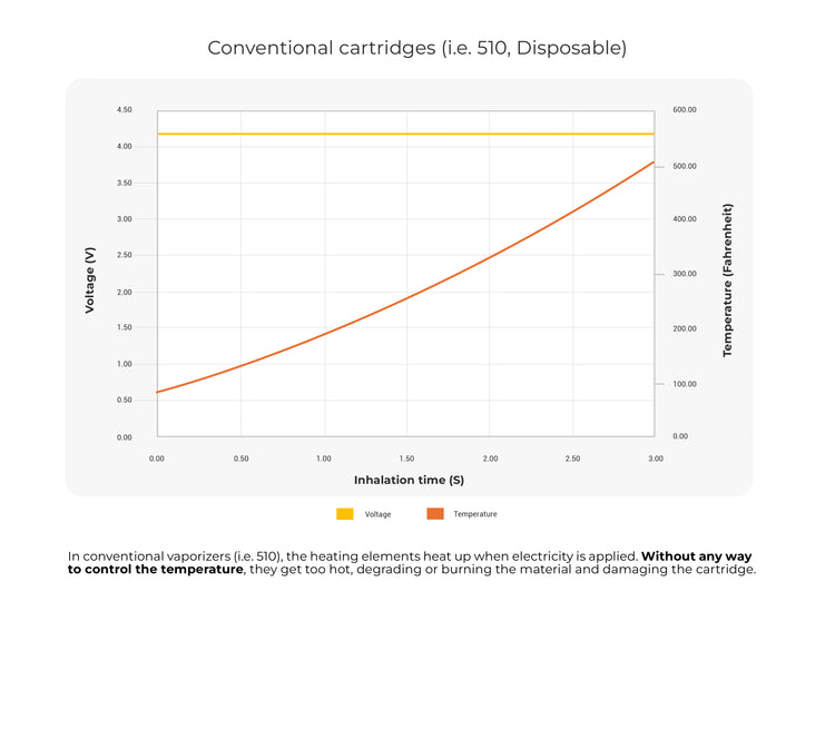 Chart Showing the Conventional Cartridges vs SLYDE Adapters.