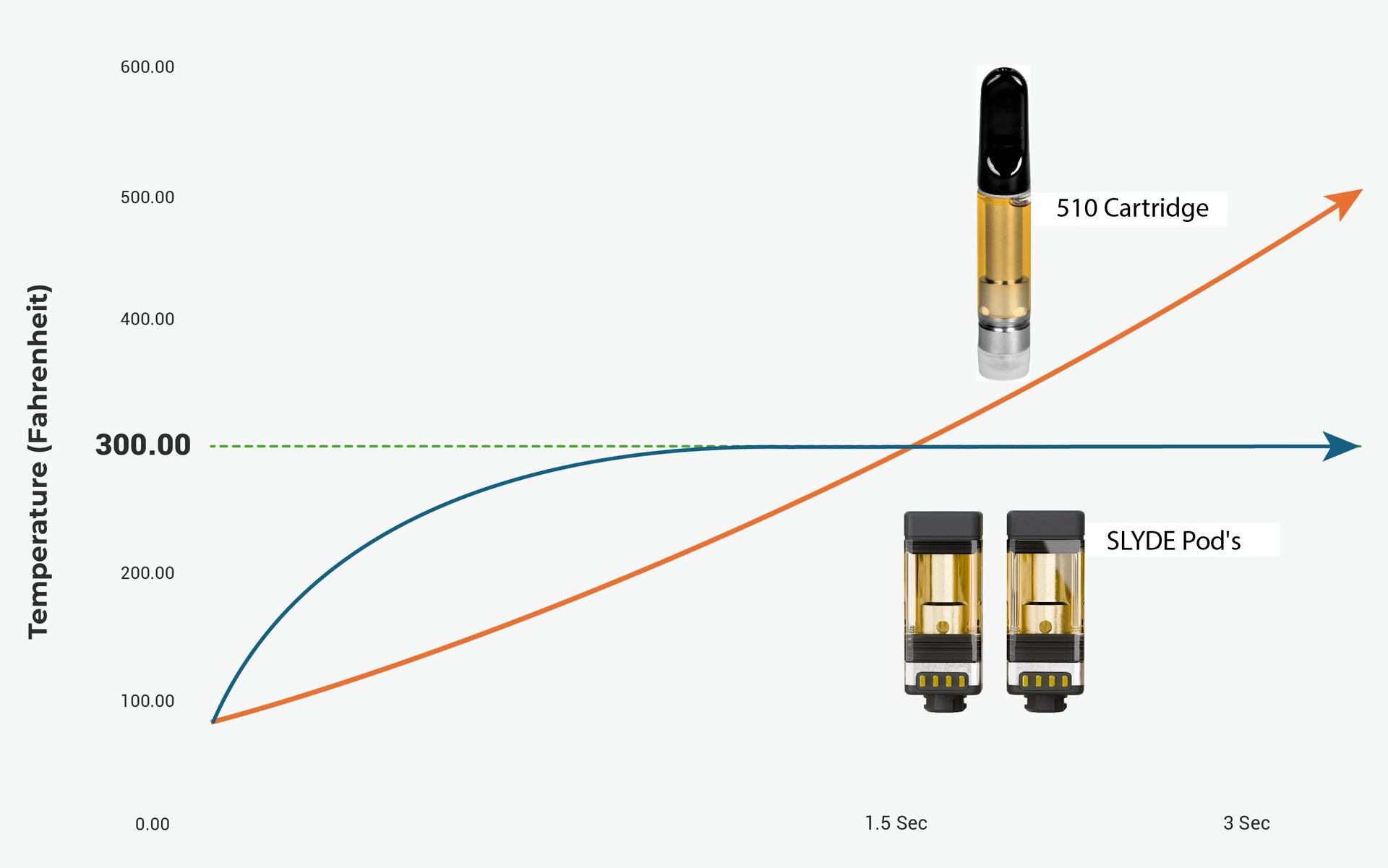 SLYDE Platform and its Compatible Adapters and Temperature Control.