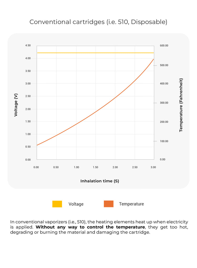 SLYDE Platform and its Compatibility with the Conventional Cartridges in the Market Chart.